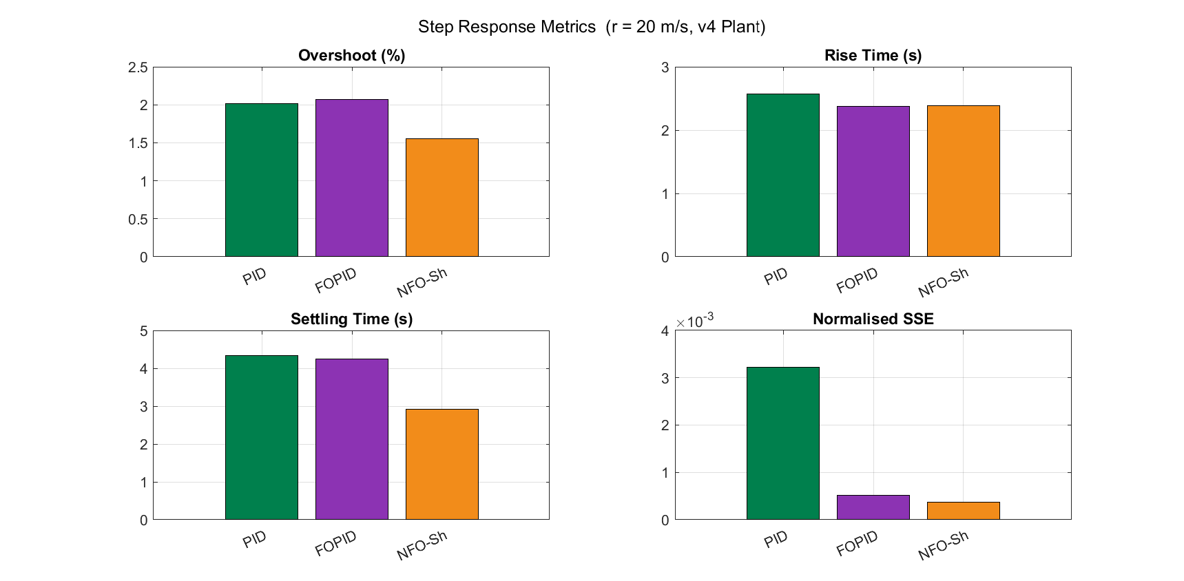 Step Metrics