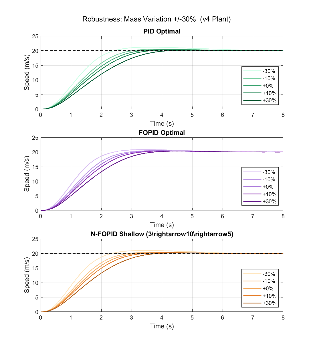 Robustness Bundles